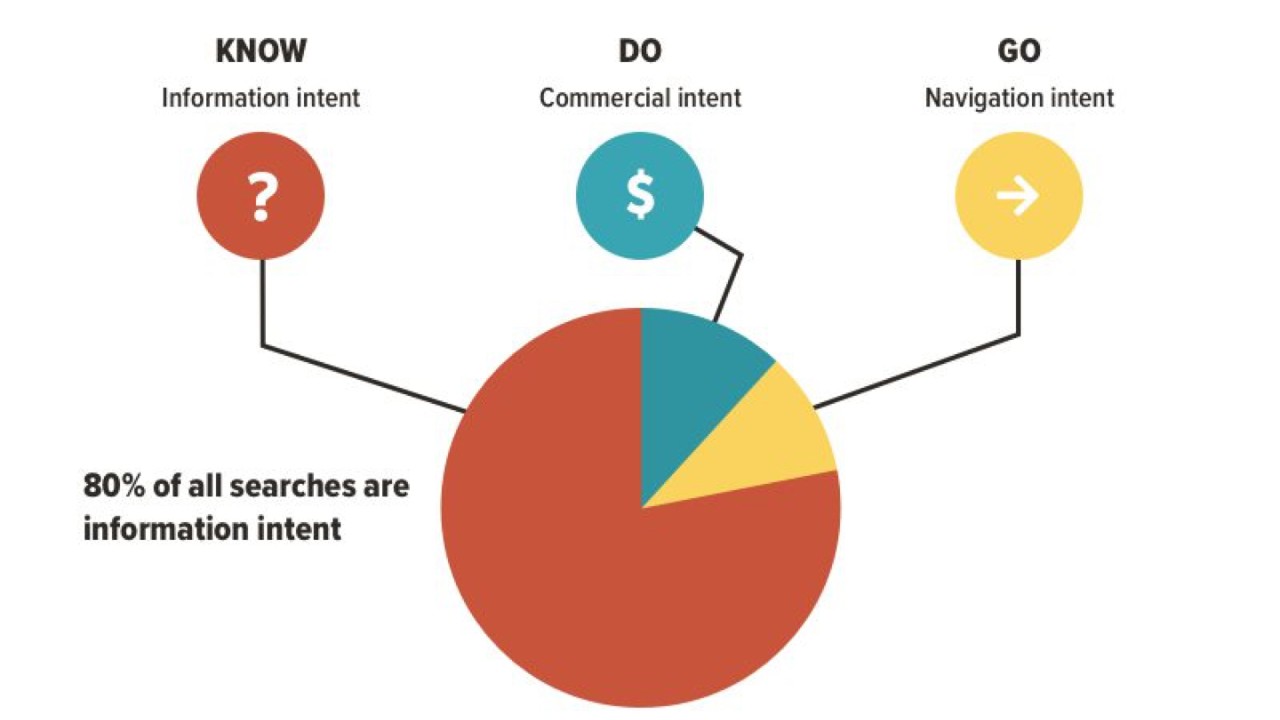 How to Automate Keyword Research for Smarter Content Creation