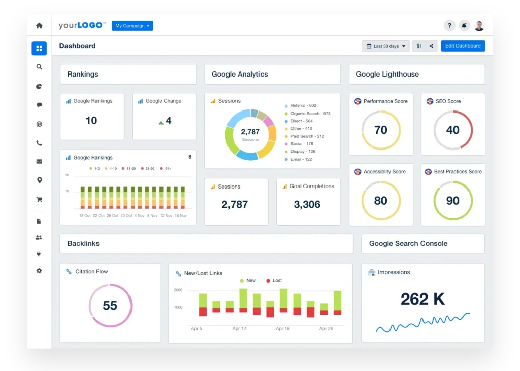 SEO Dashboard Template & Examples - AgencyAnalytics