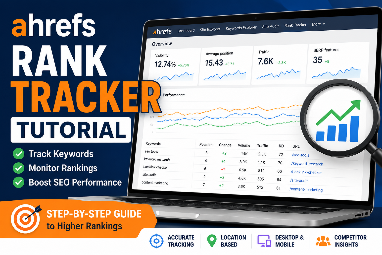How to Track Your Keyword Rankings with Ahrefs Rank Tracker
