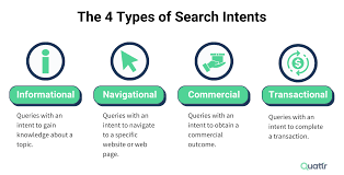 Keyword research checklist showing SEO goals, search volume, keyword difficulty, CPC, and searcher intent for beginners.