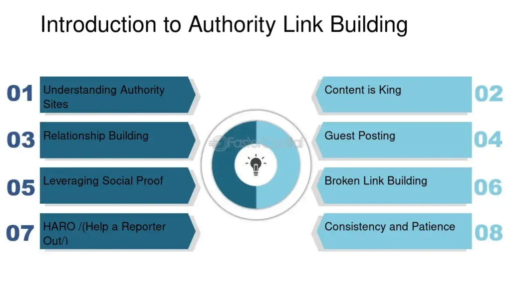 Graph showing improved site authority from external links
