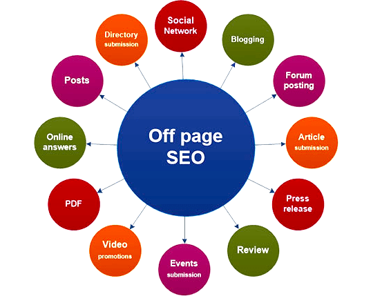 Illustration of SEO consultant teaching the four types of SEO
