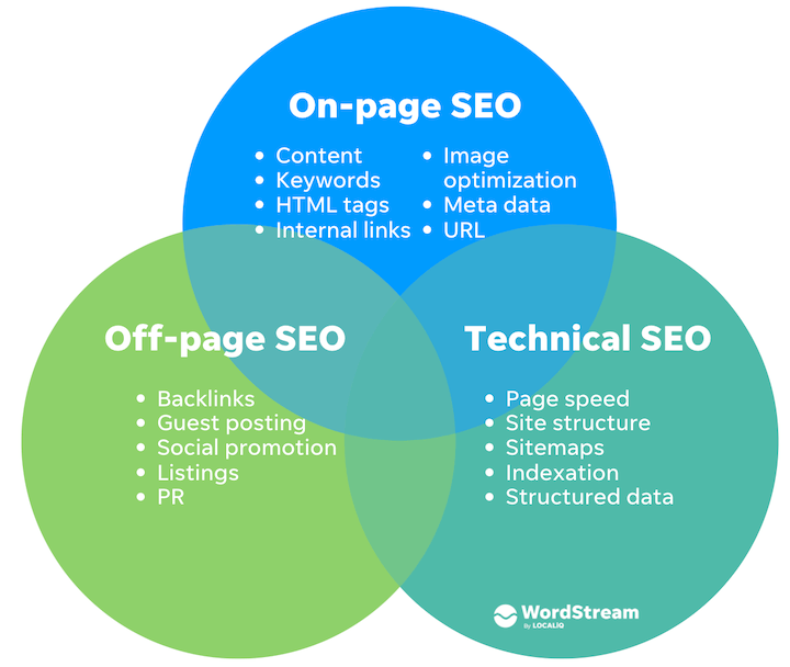 Website traffic growth illustration highlighting beginner-friendly SEO strategies.