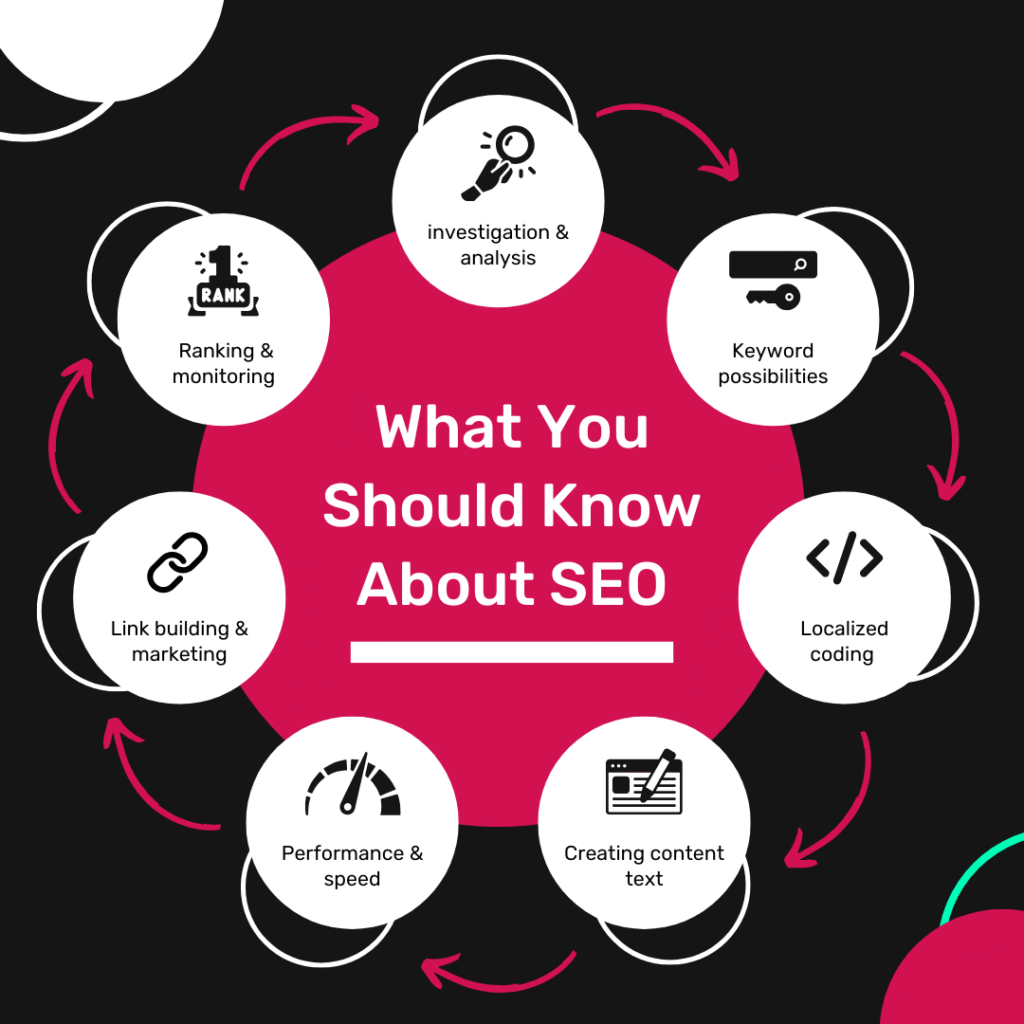 SEO strategies to boost website traffic explained with keyword research tools on screen.