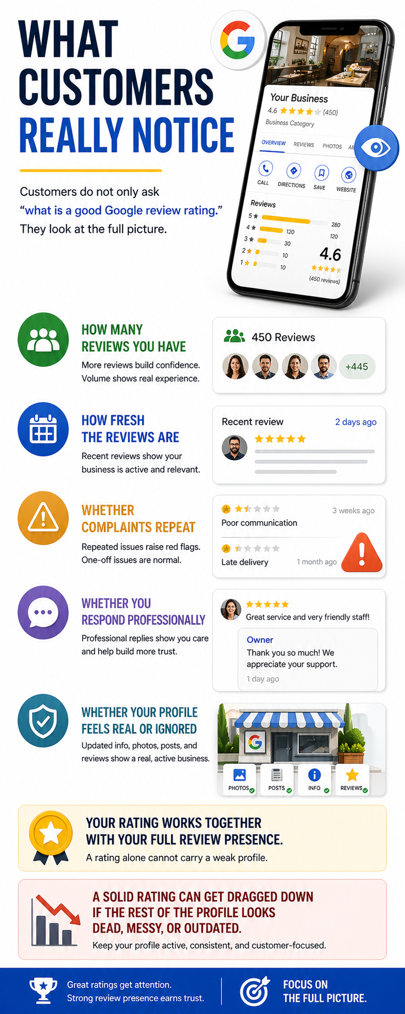 Customer reviewing recent Google feedback, ratings, replies, and business reputation signals