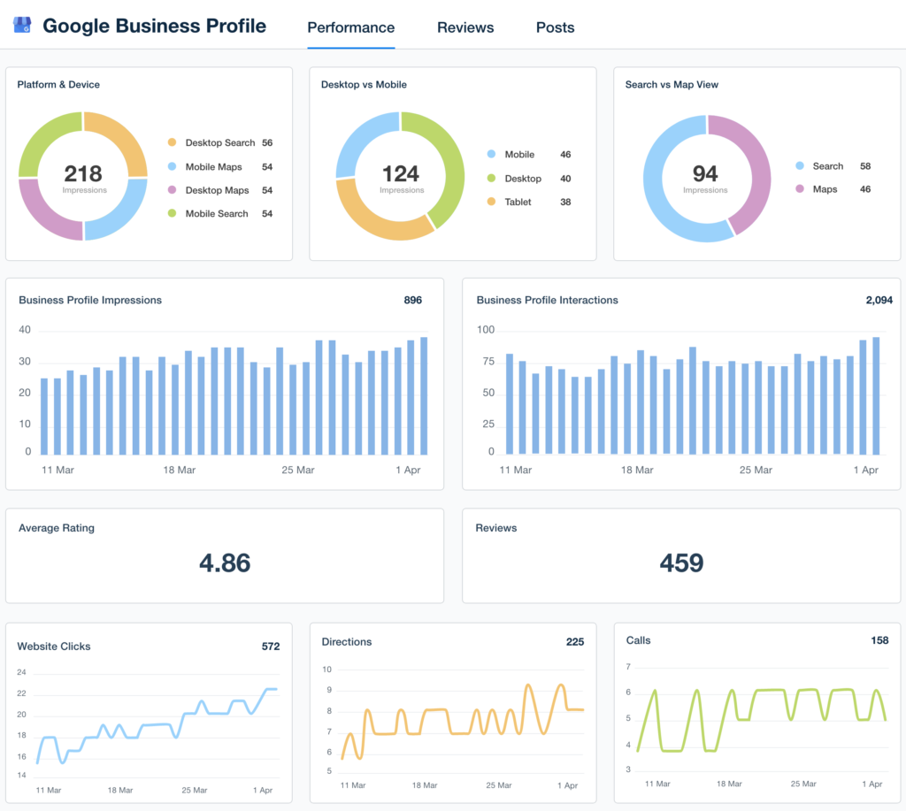 Optimize Google Business Profile