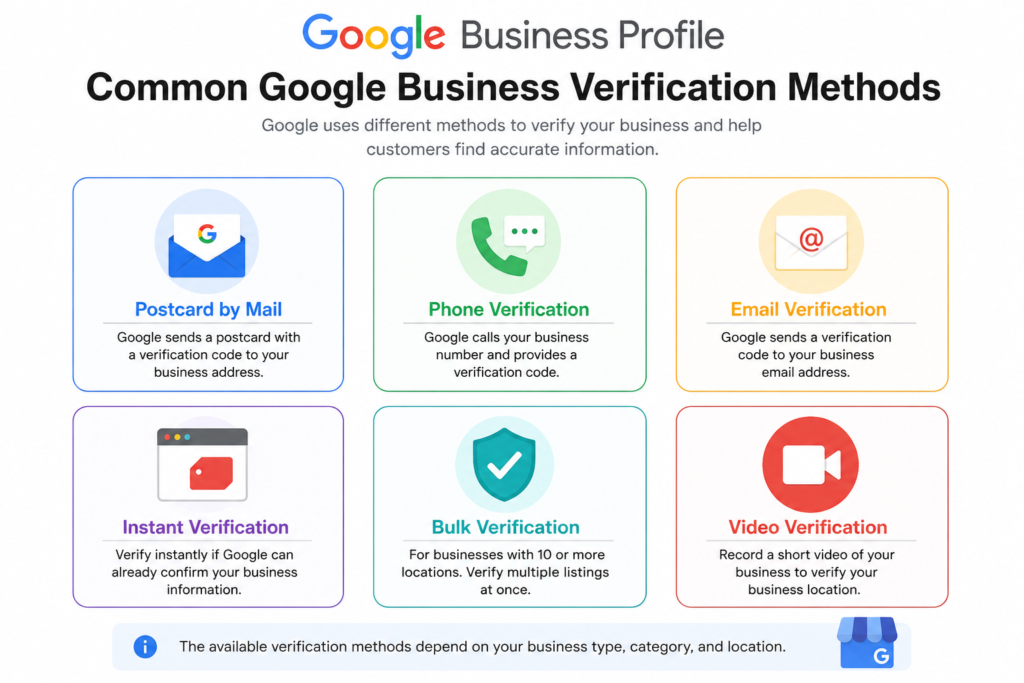 Verified business listing on Google Maps helping customers find directions, contact information, services, photos, and recent updates quickly.