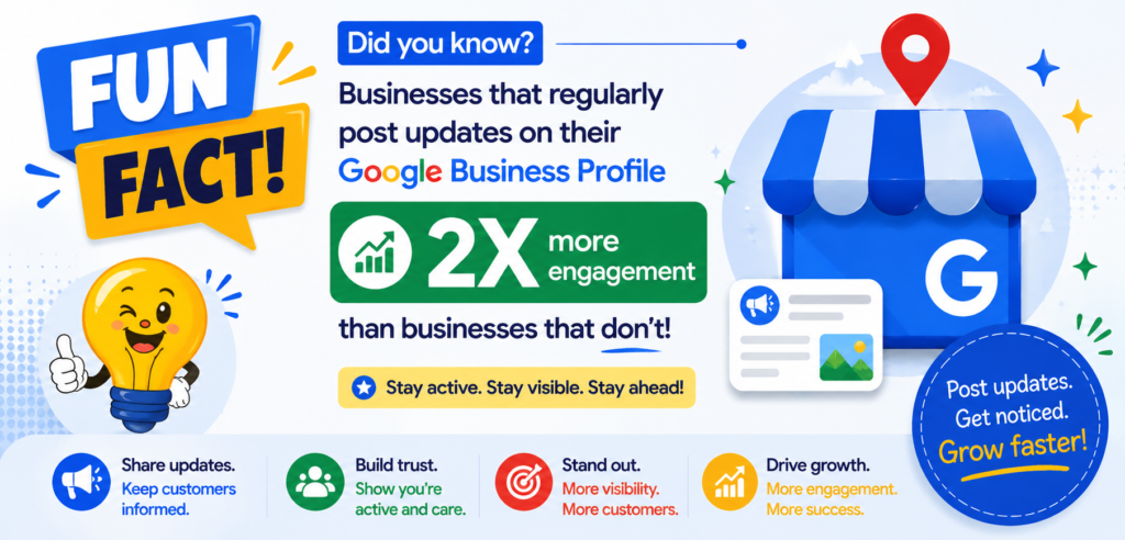 Google Business Profile Verification image featuring business location marker, verification checklist, and local search optimization symbols.