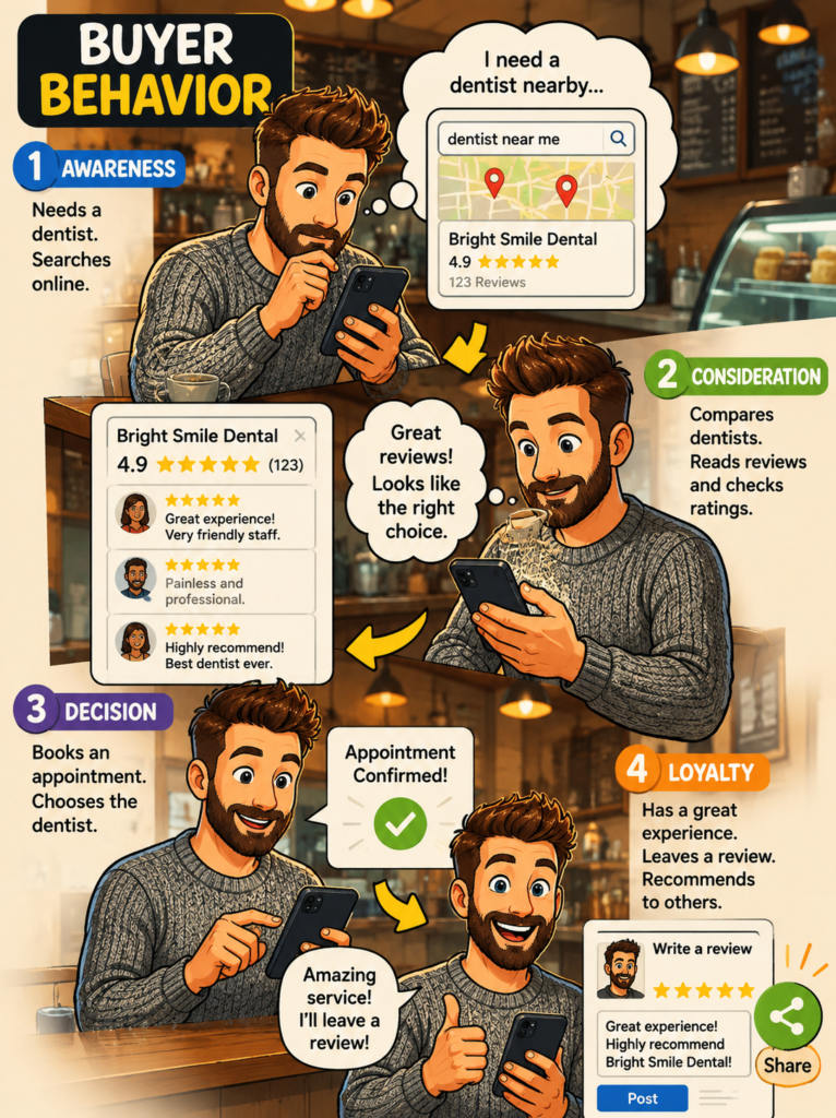 Five-star Google review example for a small business
