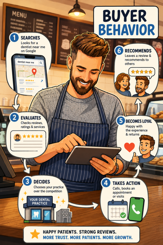 Customer feedback improving local business reputation