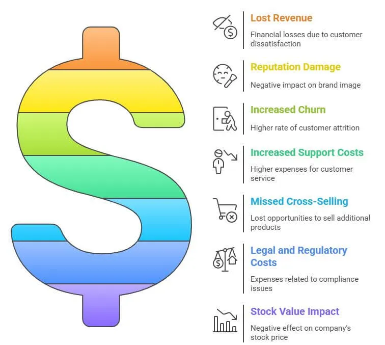 Google review policy concept showing prohibited content like spam, fake reviews, profanity, and conflicts of interest.