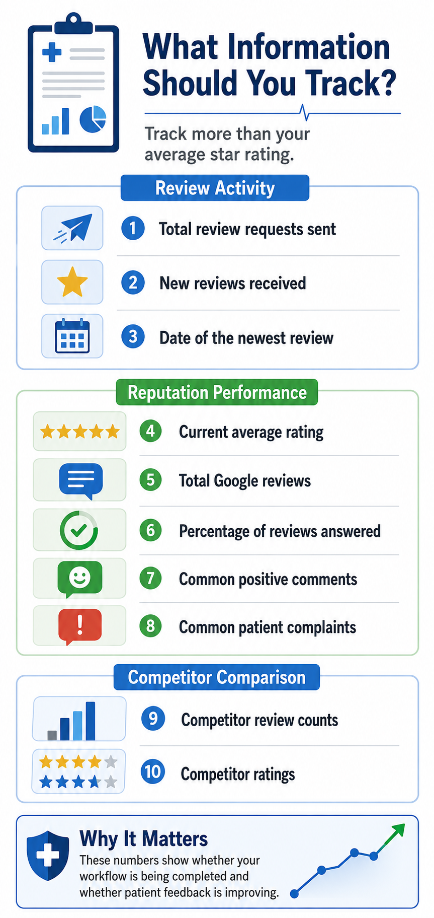 Google Calendar reminder helping medical practices request more patient reviews