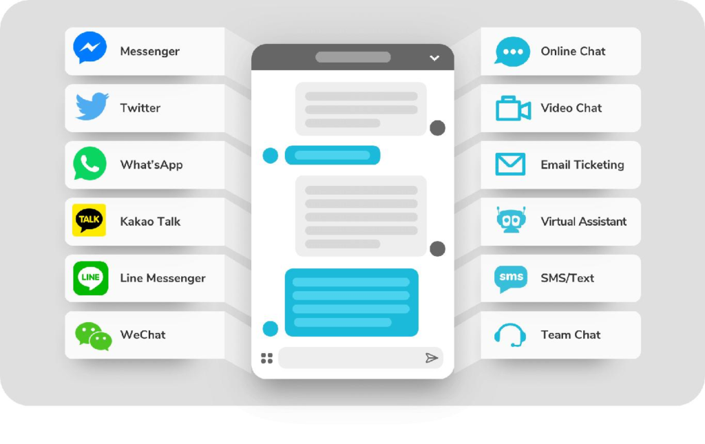 conversation hub showing messages from multiple platforms