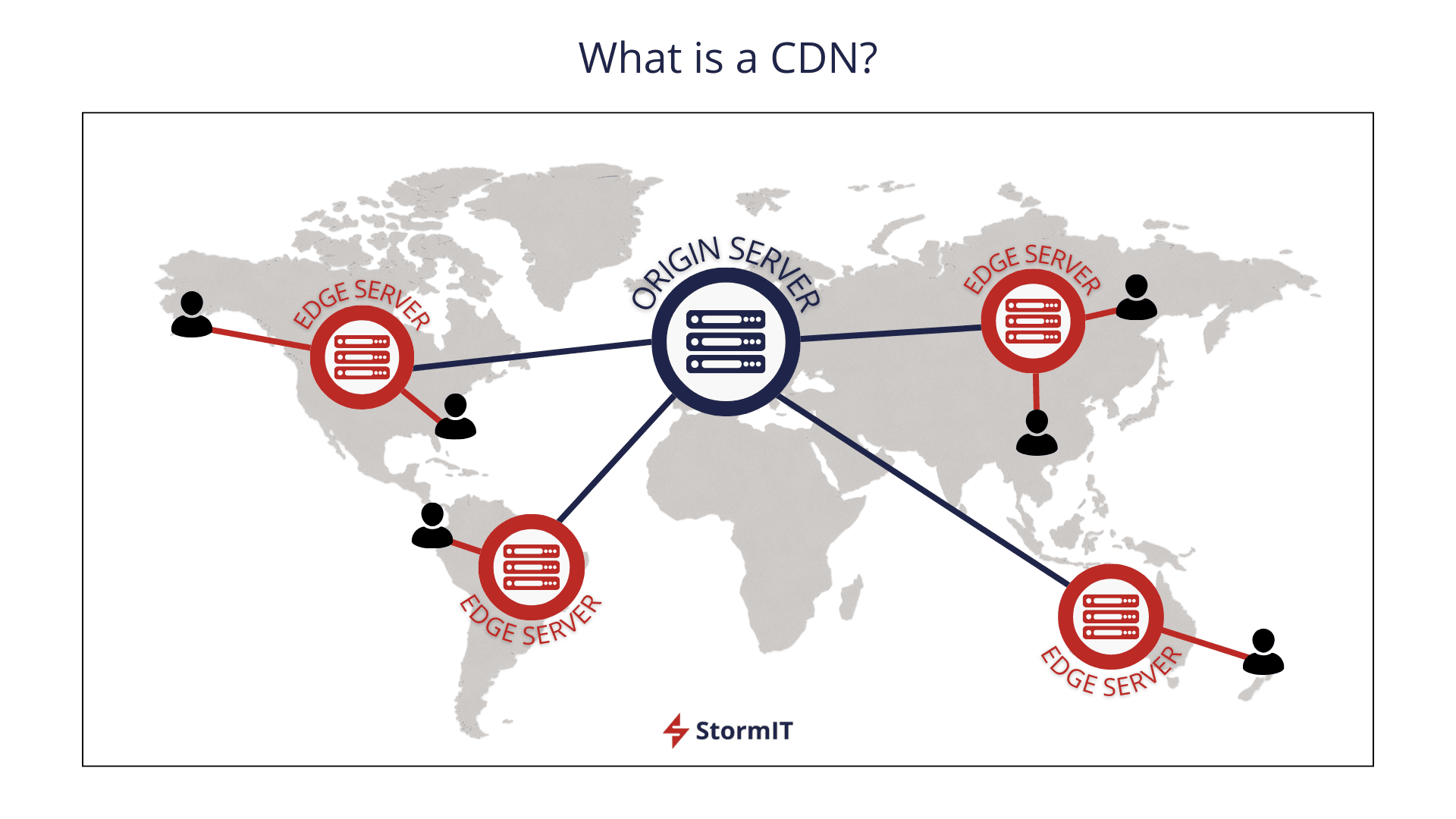 What Is CDN: 9 Powerful Ways It Boosts Speed, Traffic, and Trust