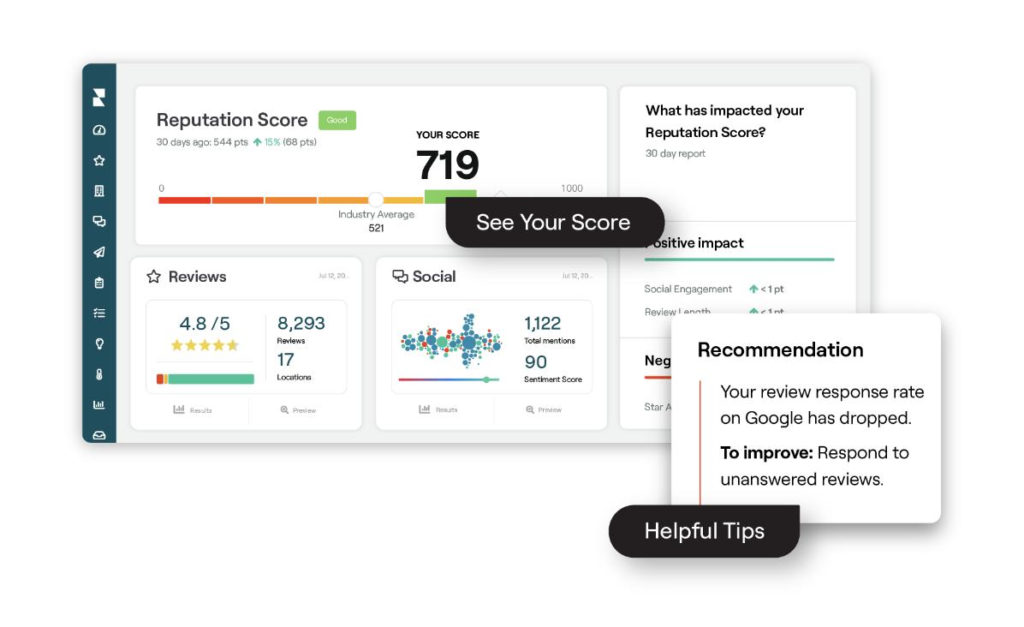 Buyer Behavior influenced by positive customer reviews