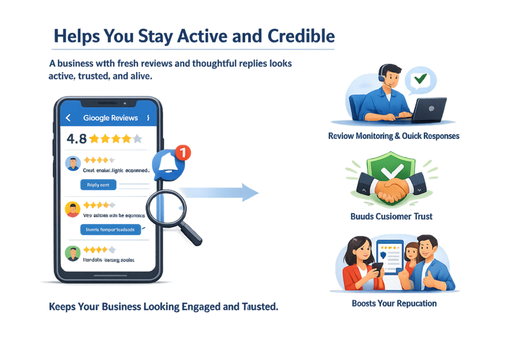 Frequently asked questions about Google review management service