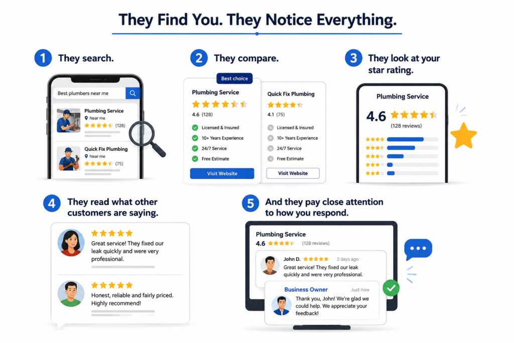 Local business using Google review management to build customer trust