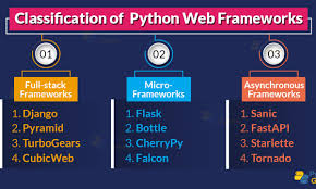 Python Web Framework helps improve navigation.