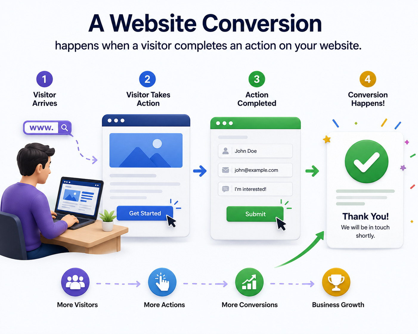 Customer clicking a website call-to-action button to request a quote, book a service, or contact the business.