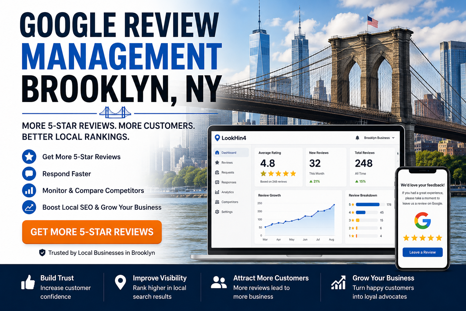 Google Review Management Brooklyn | How To Get More 5-Star Reviews & Local SEO Success