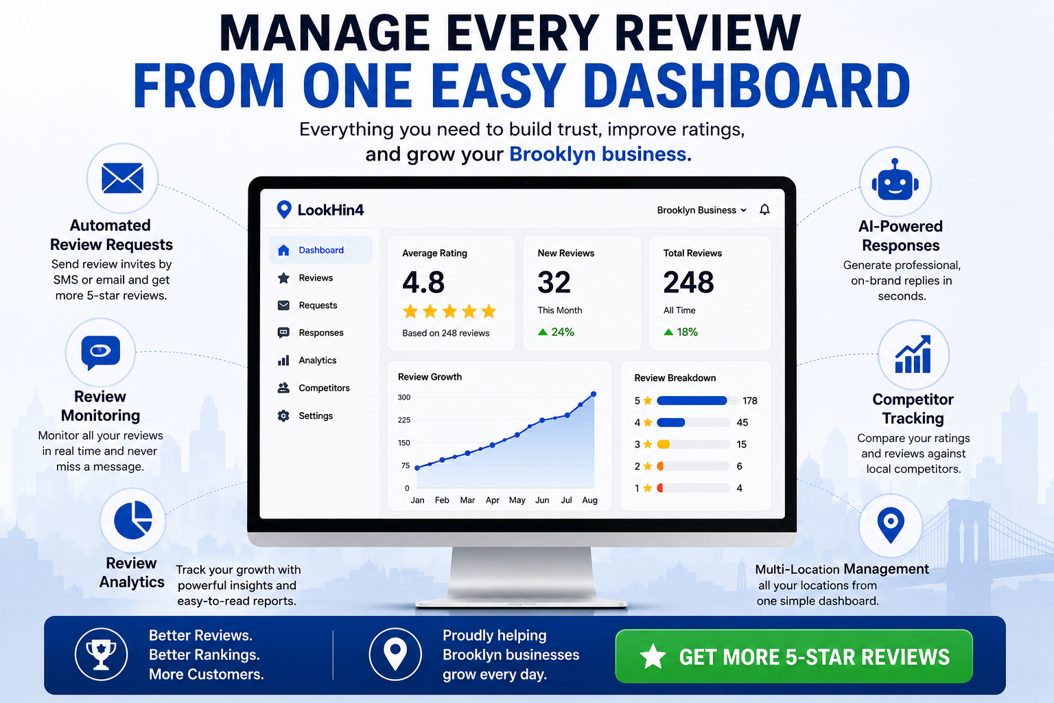 Google Review Software Brooklyn