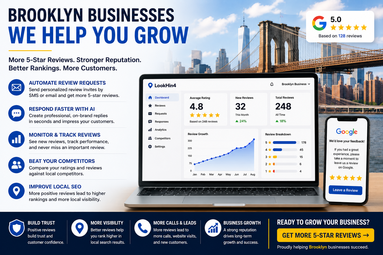 Brooklyn Google Reviews Dashboard