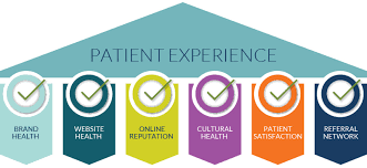 Local SEO strategy for medical practices in NYC